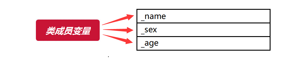 C++类和对象（一）