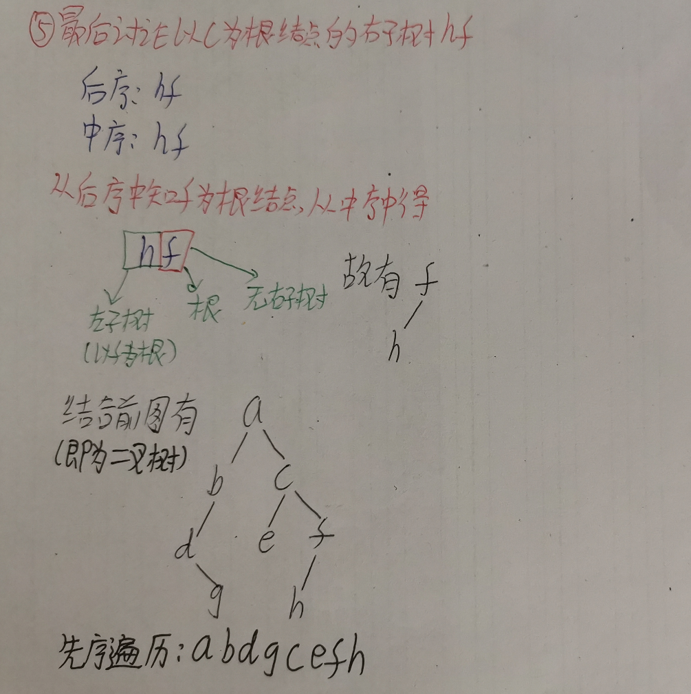 考研数据结构之树（6.2）——如何根据前序、中序和后序遍历还原二叉树（C表示）