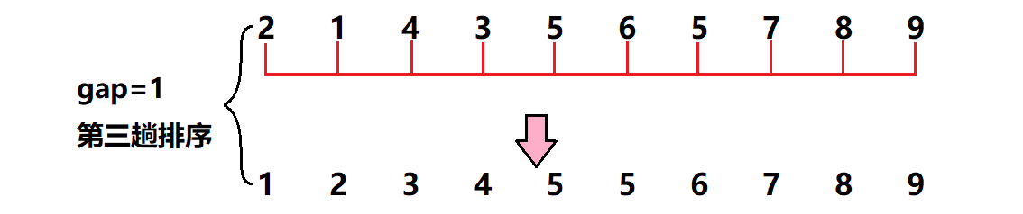 八大排序算法（C语言实现）