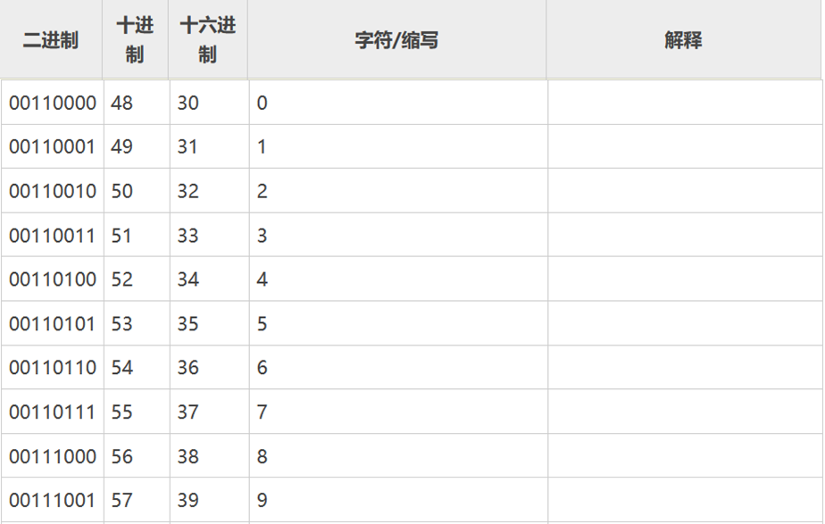 MySQL数据库中varchar类型的数字比较大小