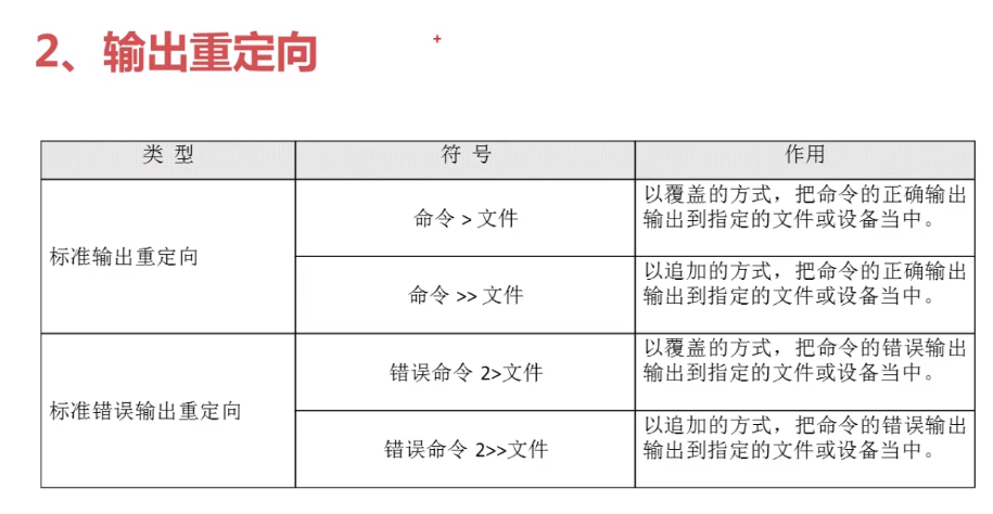 Linux学习（7）——Shell基础