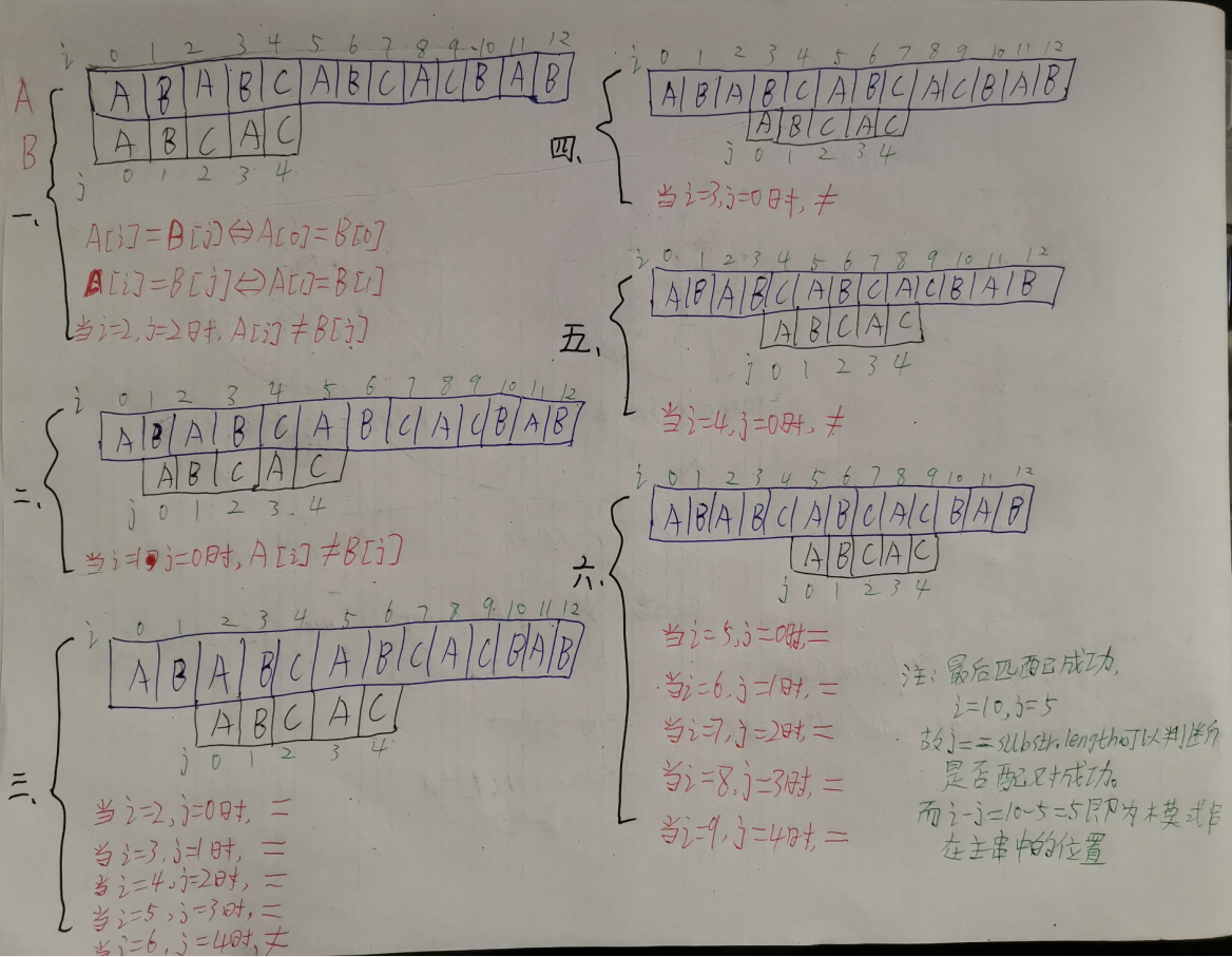 考研数据结构之串（4.2）——串的简单模式匹配（C表示）