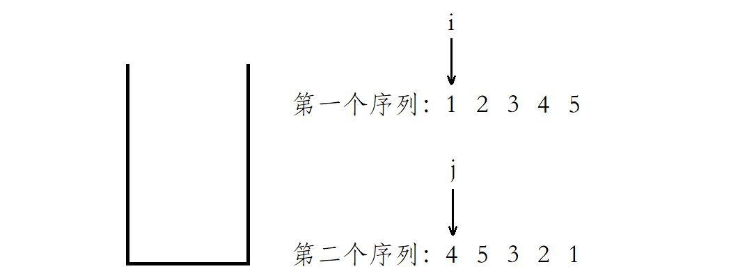 JZ31. 栈的压入、弹出序列