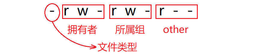 Shell的运行原理以及Linux当中的权限问题