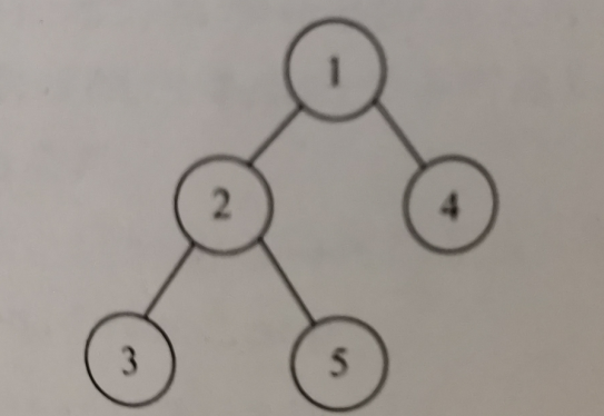 考研数据结构之树（6.3）——二叉树遍历算法的改进（C表示）