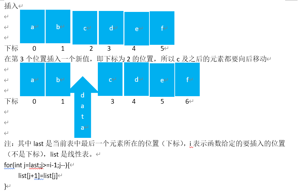 数据结构之线性表的顺序存储（Java表示）