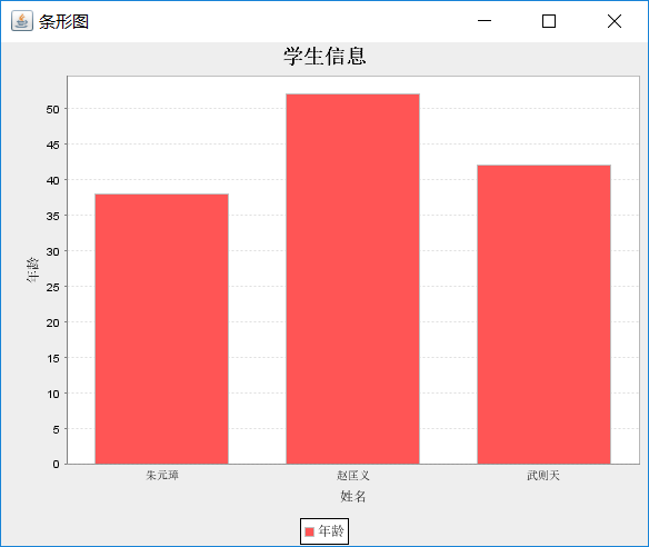 10.JFreeChart数据库接口