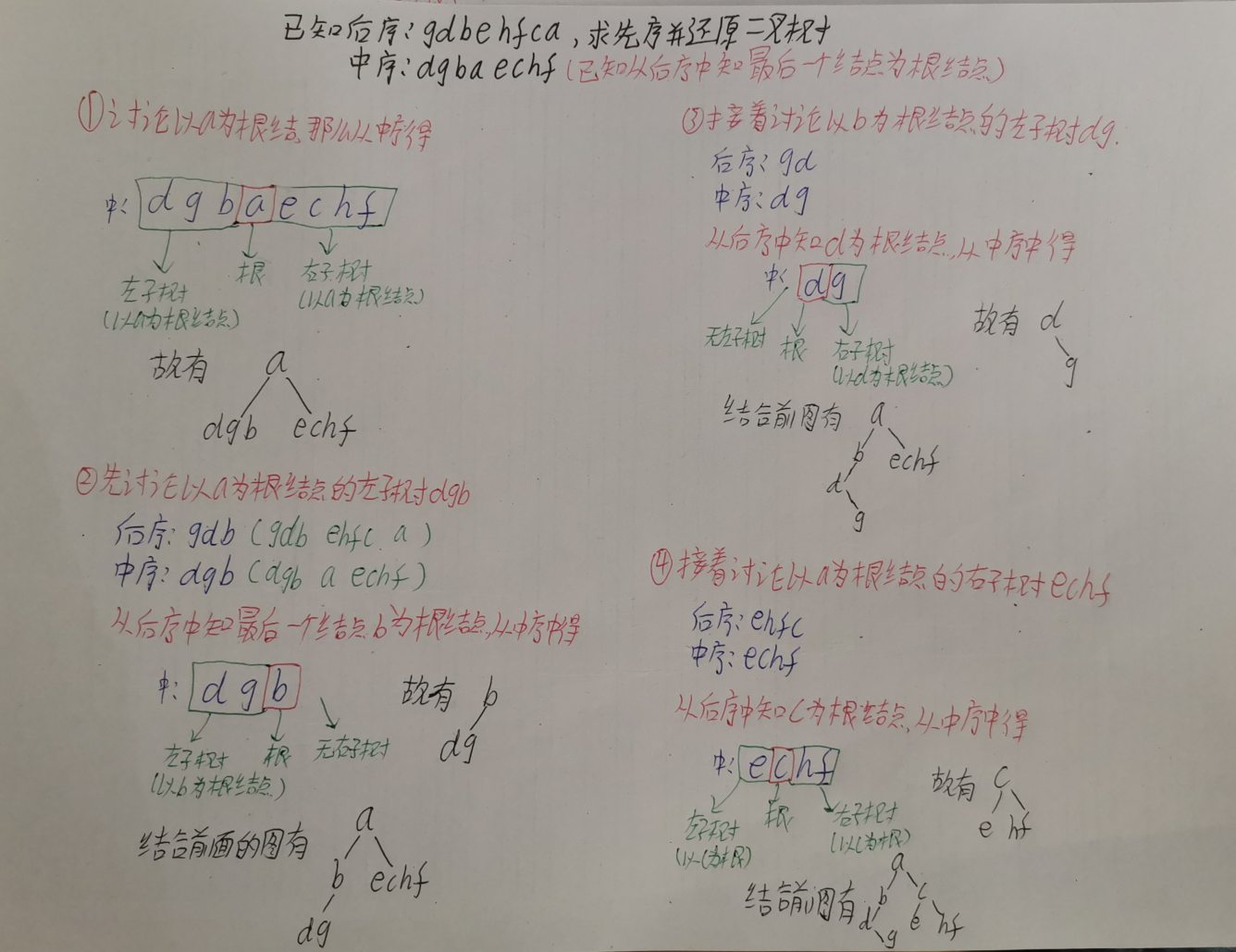 考研数据结构之树（6.2）——如何根据前序、中序和后序遍历还原二叉树（C表示）