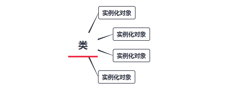 C++类和对象（一）