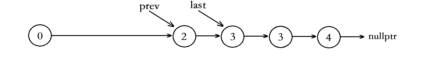 【算法入门15】删除链表中重复的结点