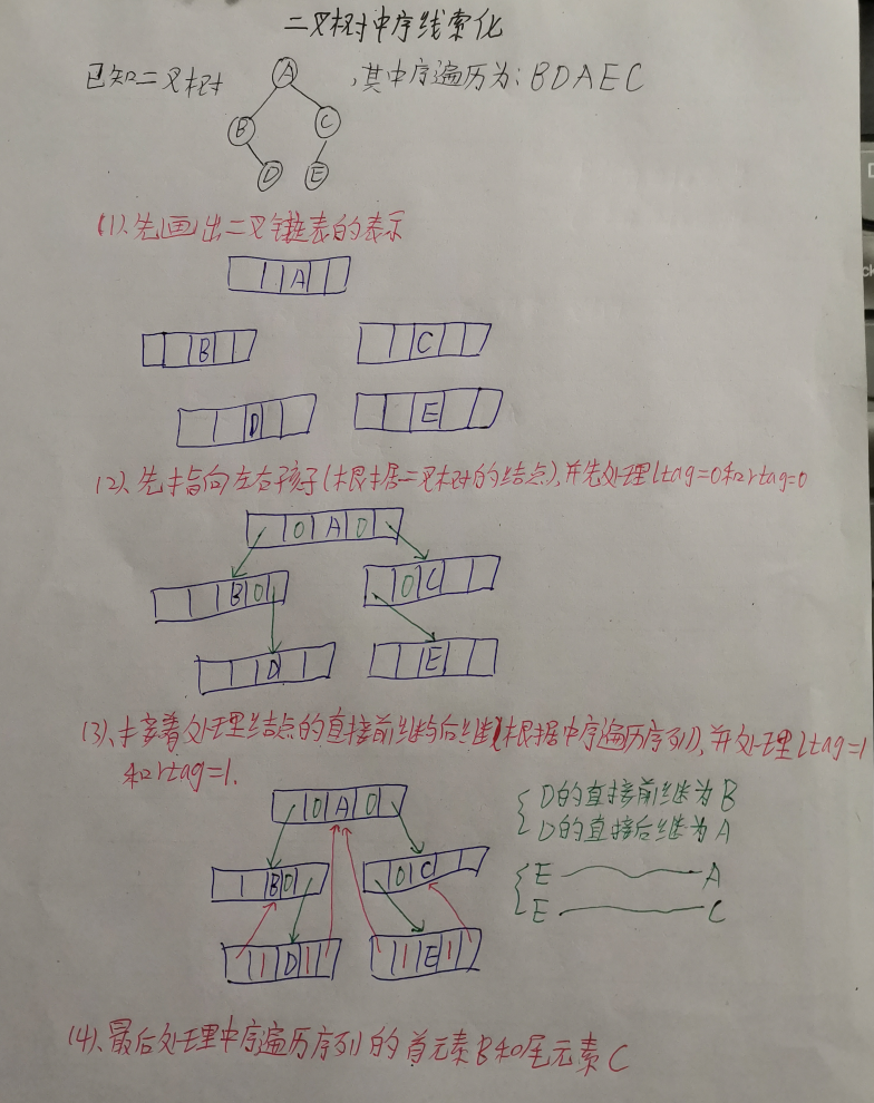 考研数据结构之树（6.3）——二叉树遍历算法的改进（C表示）