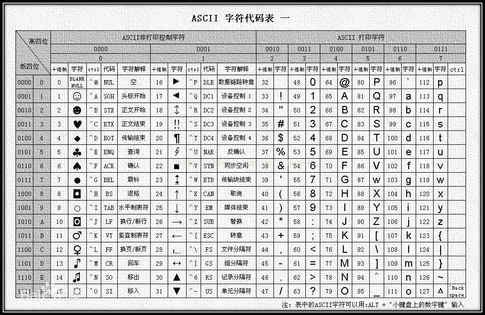 Java面试之Java基础3——字符型常量与字符串常量的区别