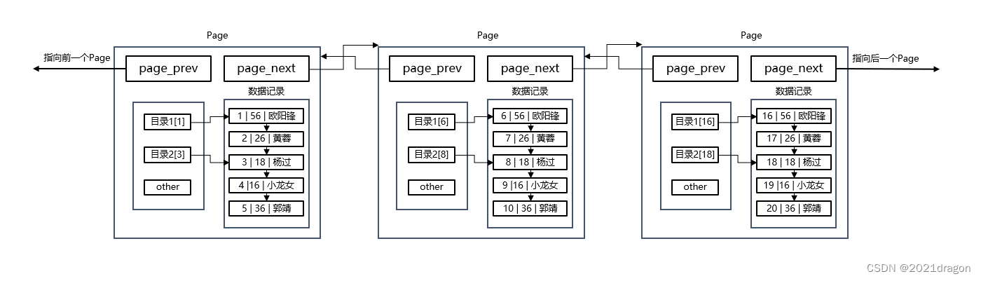 MySQL索引特性