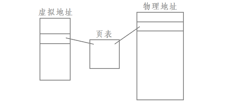 Linux进程信号