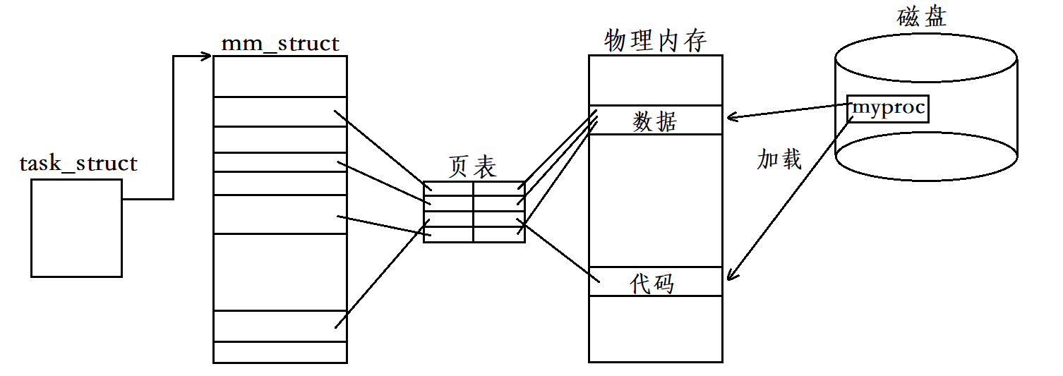 Linux基础IO