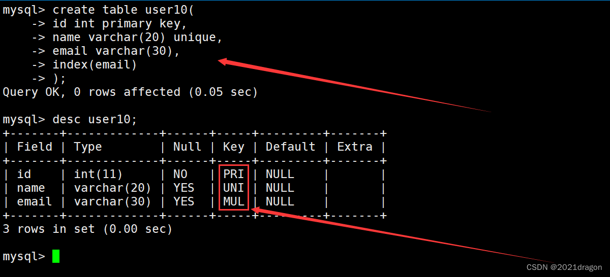 MySQL索引特性