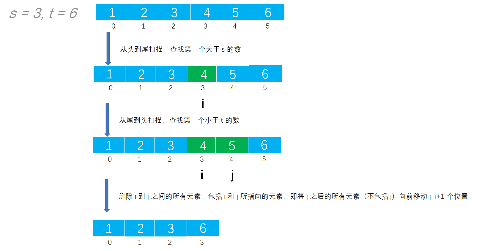 线性表练习之Example023-从有序顺序表种删除值在 (s, t) 之间的所有元素