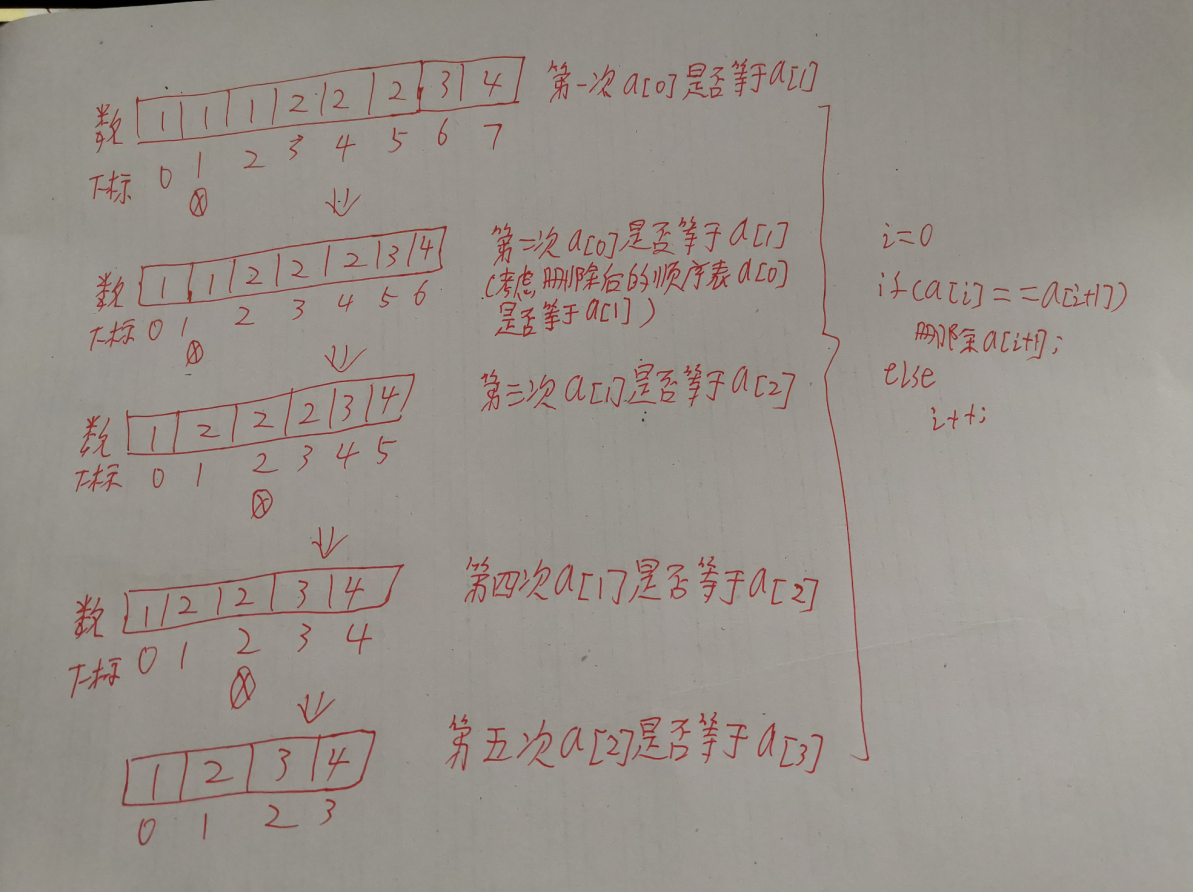 考研数据结构之线性表（1.7）——练习题之删除顺序表重复元素（C表示）