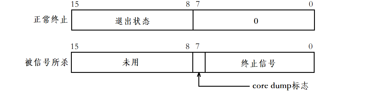 Linux进程控制（精讲）