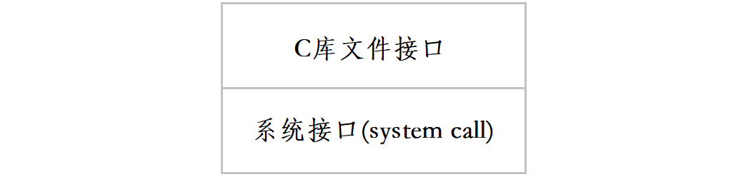 Linux基础IO