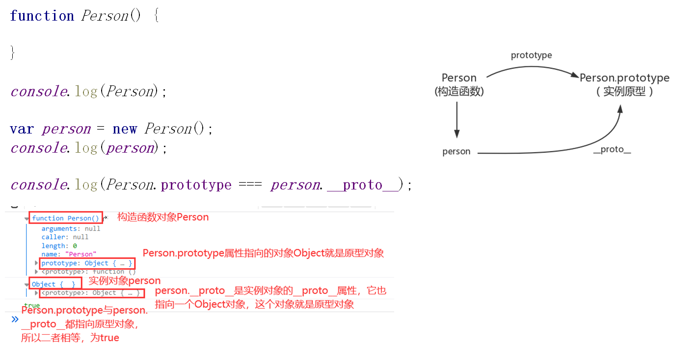 JavaScript高级之原型