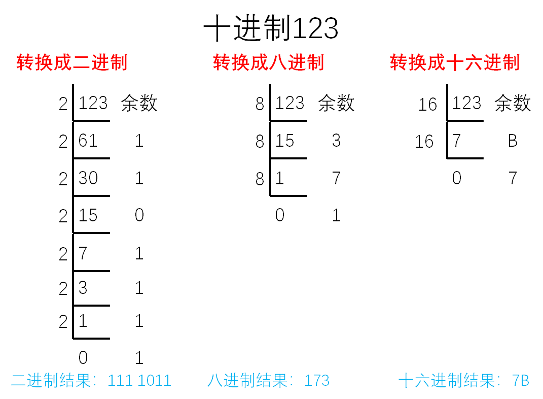 JDK源码之Integer类—toString()方法