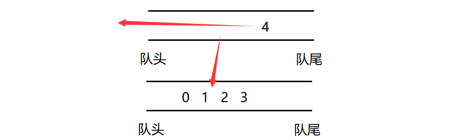 leetcode225. 用队列实现栈