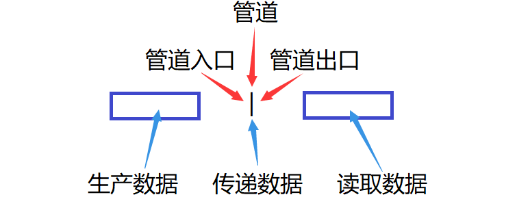 Linux常见指令汇总（入门必备）