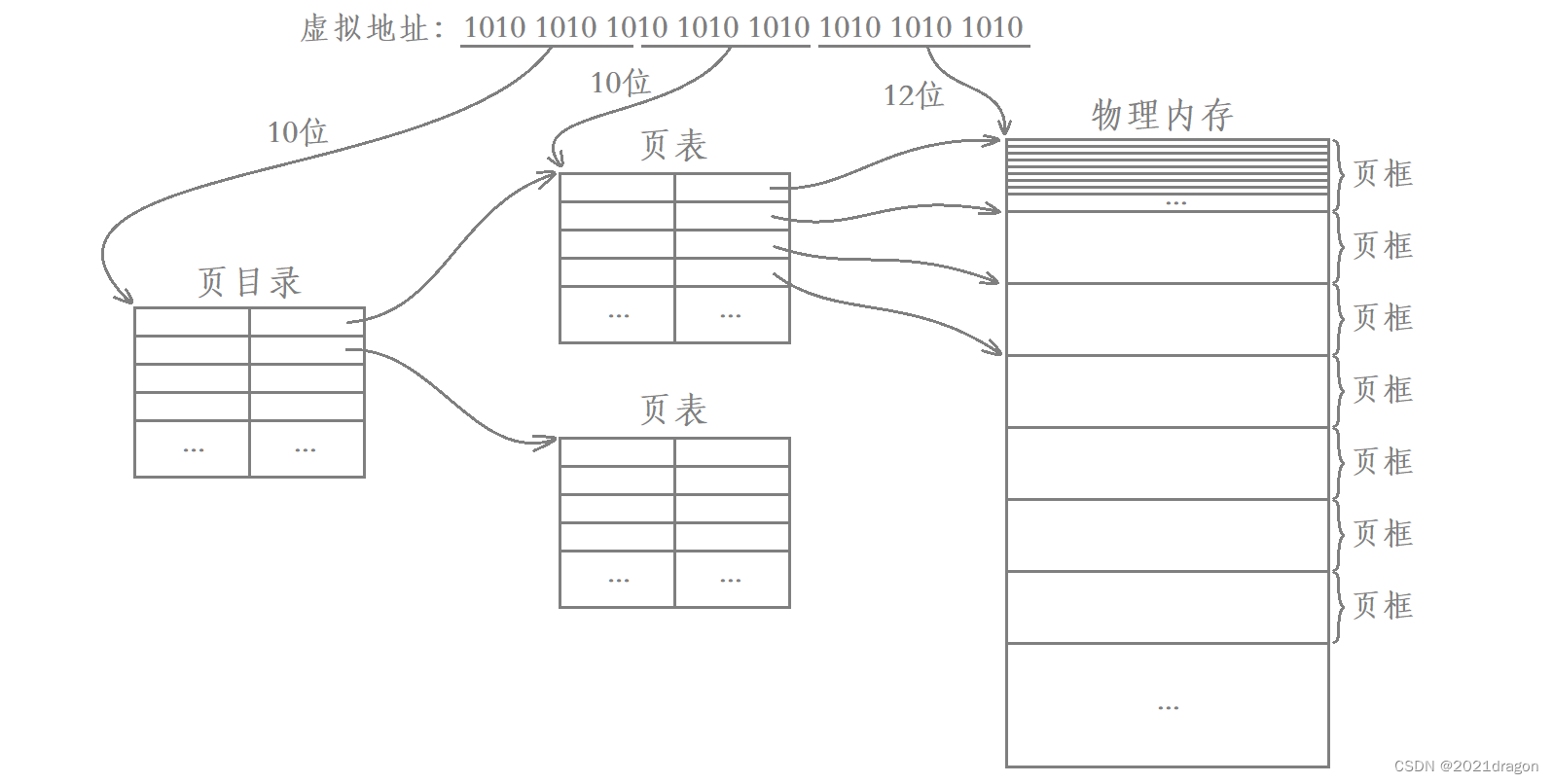 MySQL索引特性