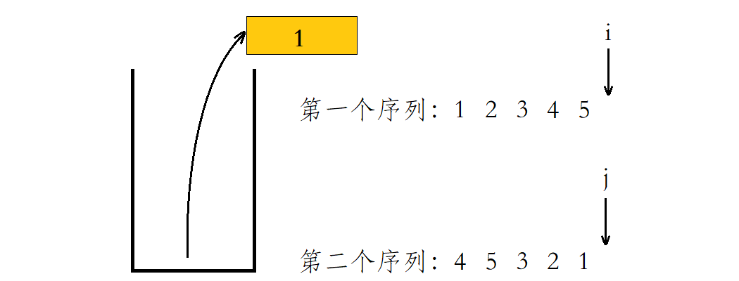 JZ31. 栈的压入、弹出序列