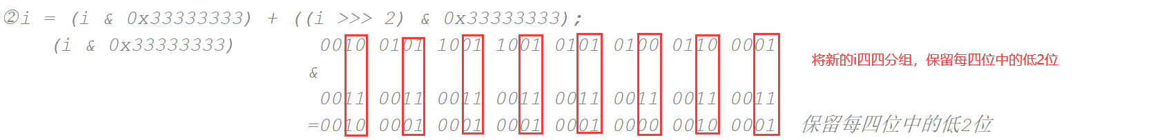 JDK源码之Integer类—bitCount()方法