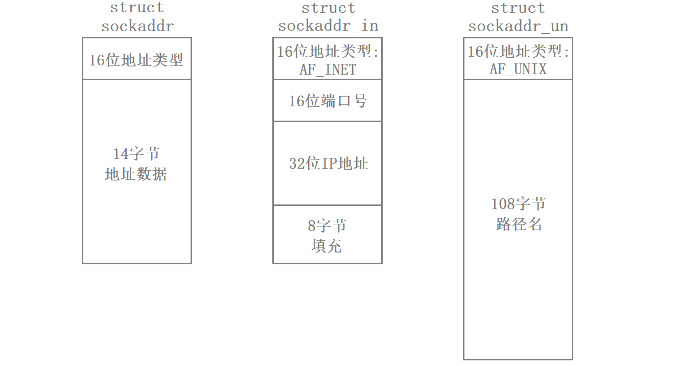 网络编程套接字（一）