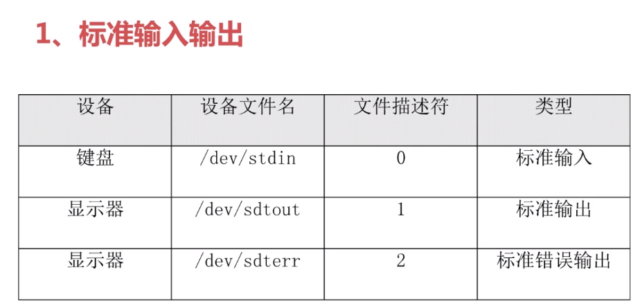 Linux学习（7）——Shell基础