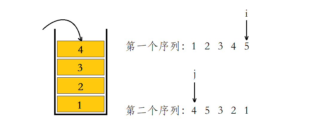 JZ31. 栈的压入、弹出序列