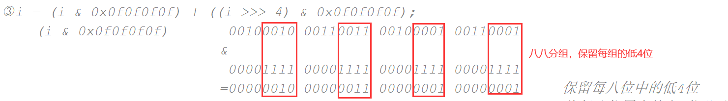 JDK源码之Integer类—bitCount()方法