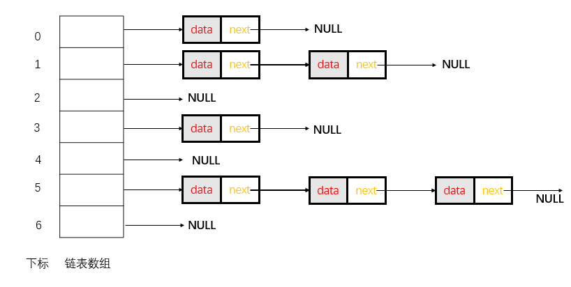 Java高级之1.7版本JDK中的HashMap的indexFor()方法