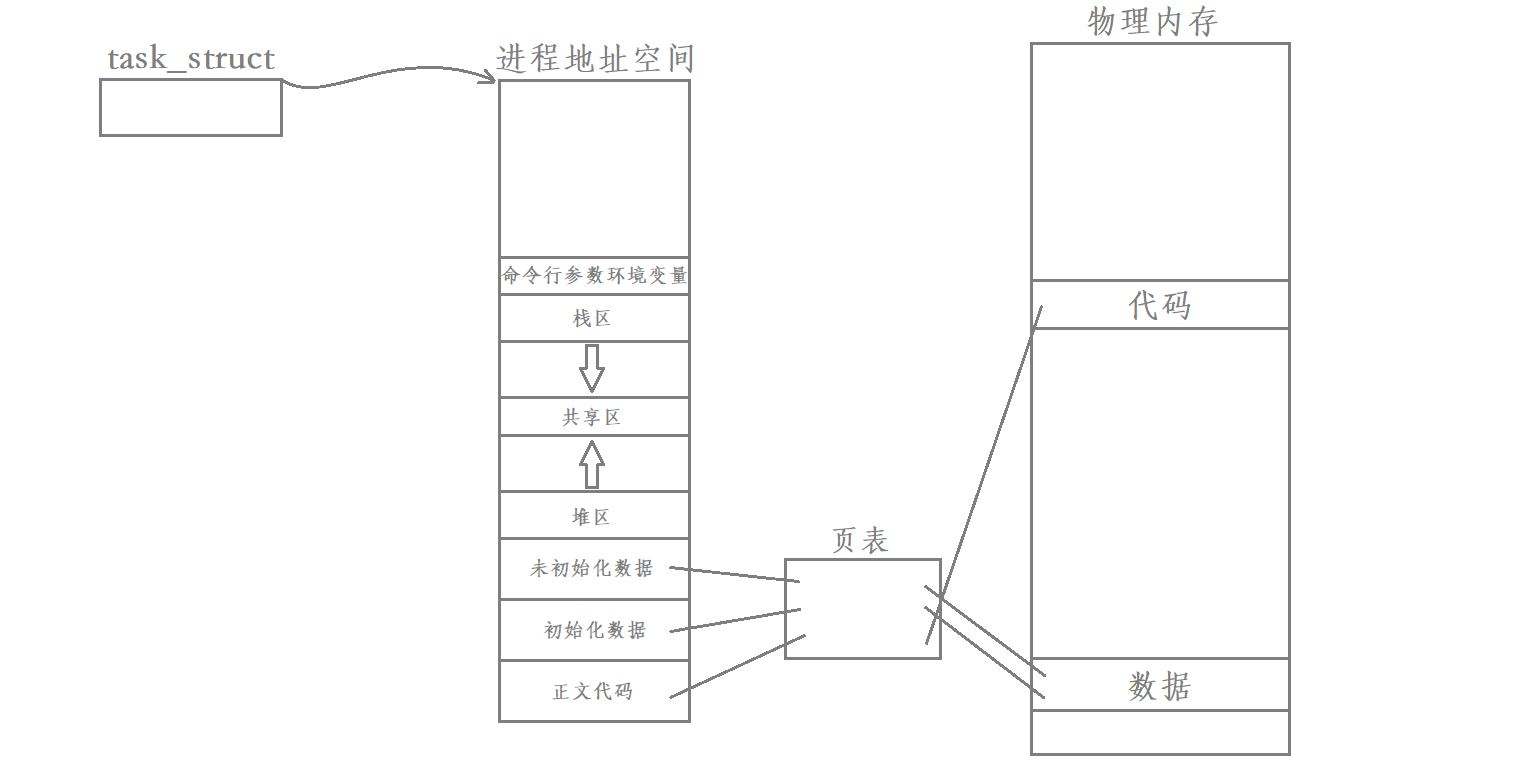 Linux多线程