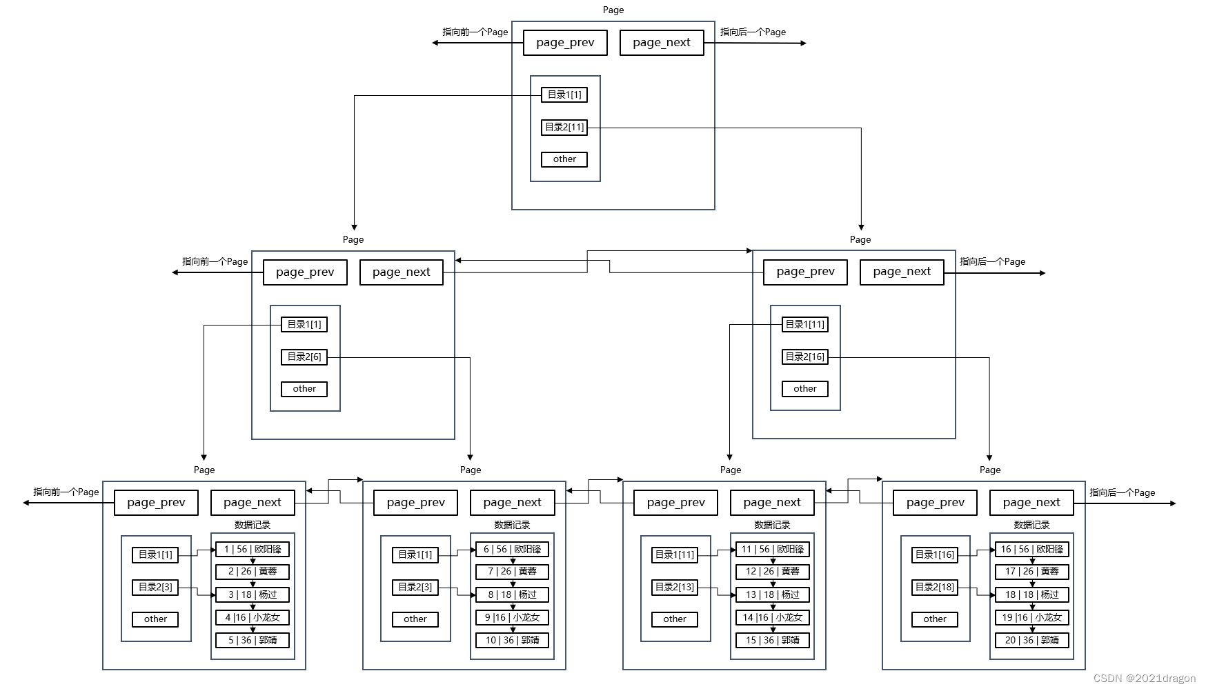 MySQL索引特性