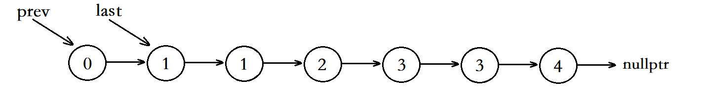 【算法入门15】删除链表中重复的结点