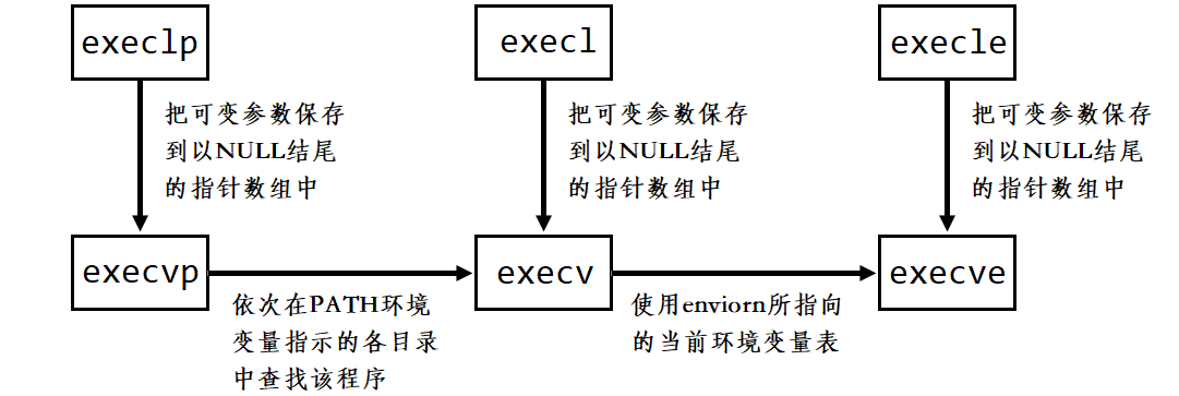 Linux进程控制（精讲）