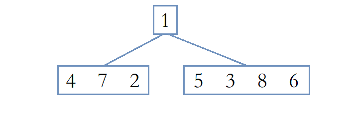 【算法入门06】重建二叉树