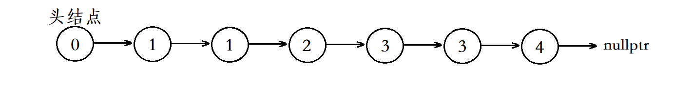 【算法入门15】删除链表中重复的结点