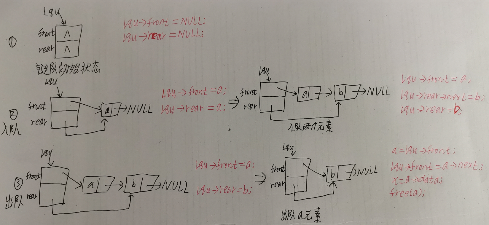 考研数据结构之队列（3.2）——链队的操作（C表示）