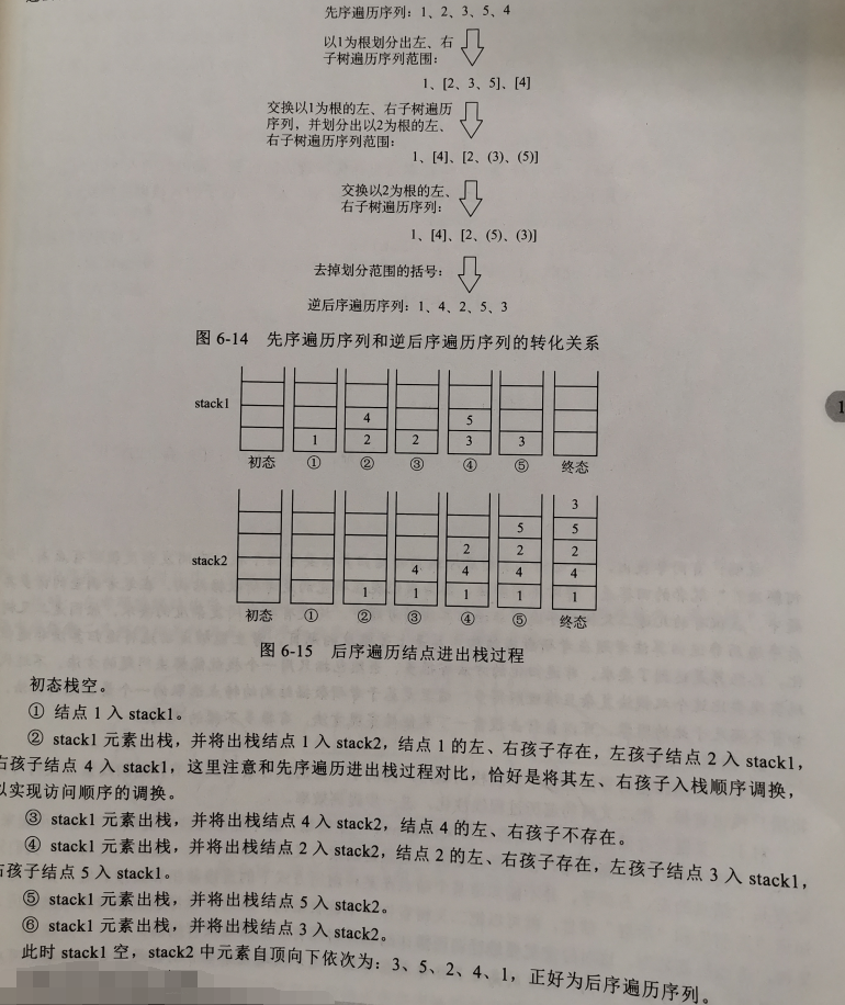 考研数据结构之树（6.3）——二叉树遍历算法的改进（C表示）