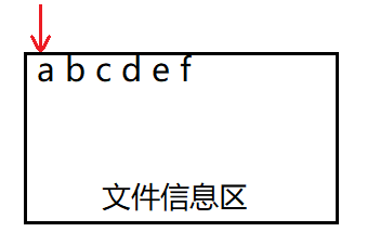 文件操作函数（三）—— 文件的随机读写