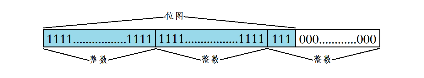 STL详解（十五）—— bitset（位图）的模拟实现