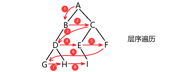 链式二叉树的基本操作（建议收藏！！！）