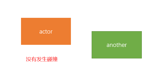 Java游戏中的矩形碰撞检测