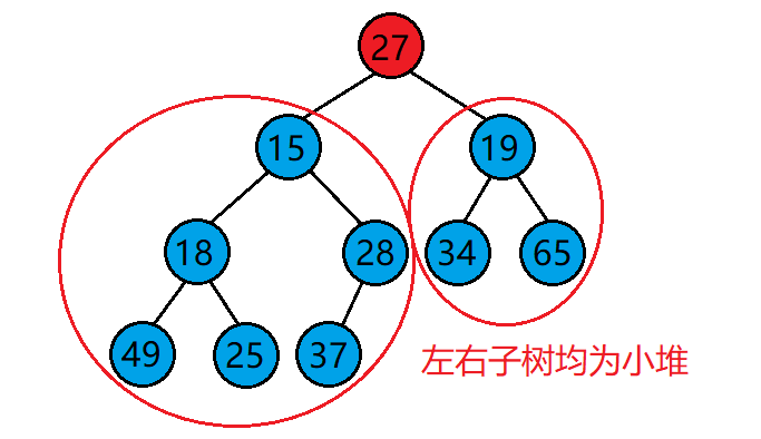 堆的向下调整算法、堆的向上调整算法、堆的基本功能实现