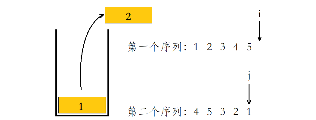 JZ31. 栈的压入、弹出序列